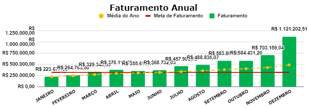 Resultados de empresas que navegaram conosco em 2023