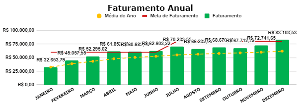 Resultados de empresas que navegaram conosco em 2023