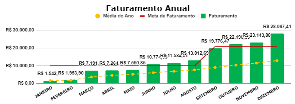Resultados de empresas que navegaram conosco em 2023