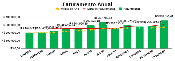 Resultados de empresas que navegaram conosco em 2023