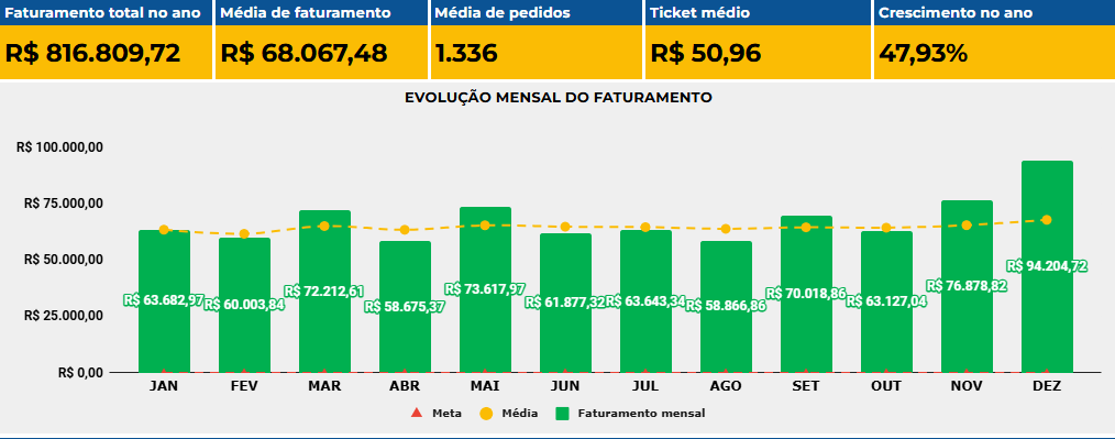 Empresa Acelerada pela Deckmarketing em 2024