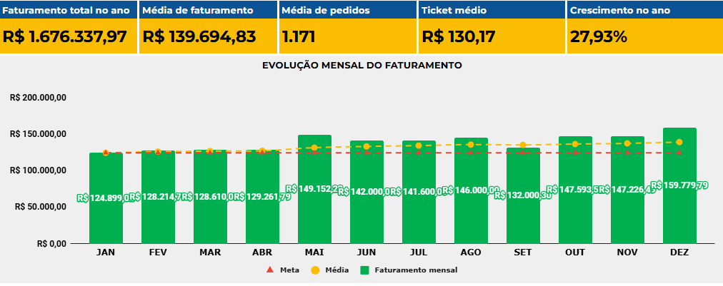Empresa Acelerada pela Deckmarketing em 2024