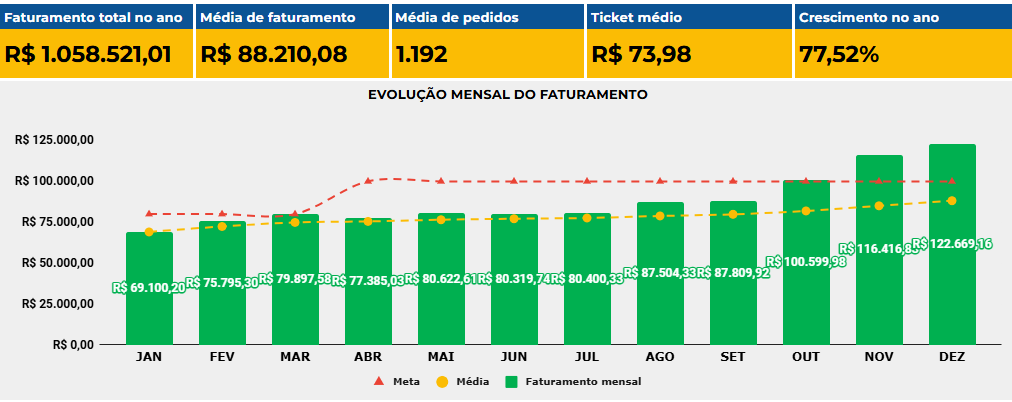 Empresa Acelerada pela Deckmarketing em 2024