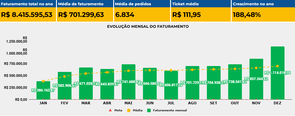 Empresa Acelerada pela Deckmarketing em 2024