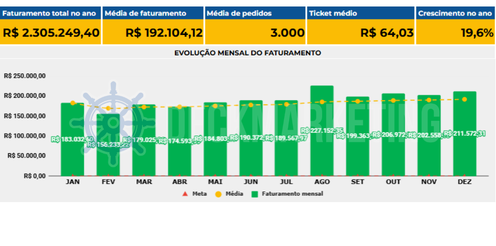 Delivery Acelerada pela DeckFood em 2025